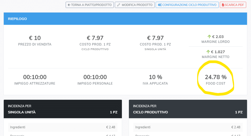 Calcolo del Food Cost Percentuale Online - Novicrea