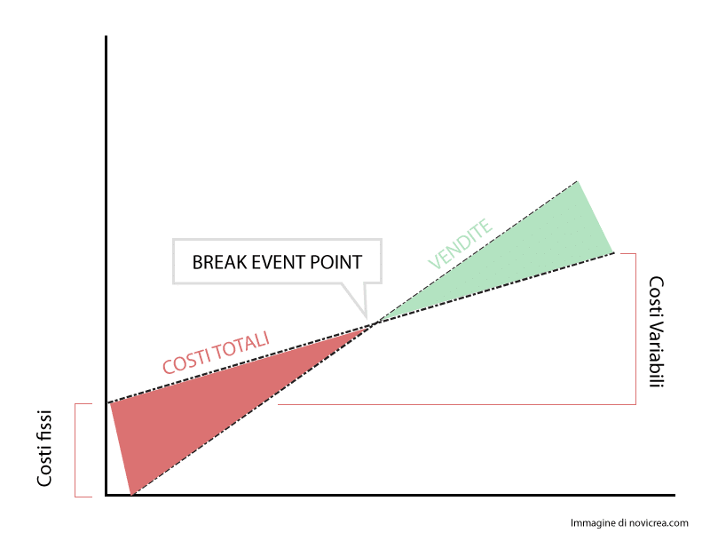break even point schema