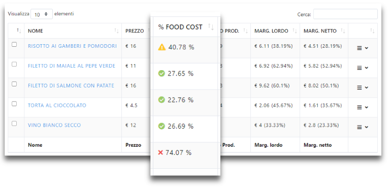 calcolo-food-cost-software-online-novicrea