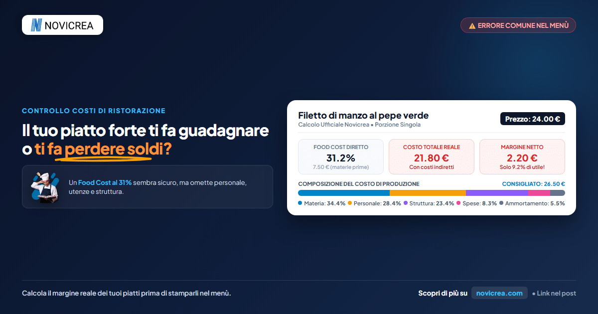 Grafico comparativo del costo reale di un piatto rispetto al semplice food cost con software Novicrea